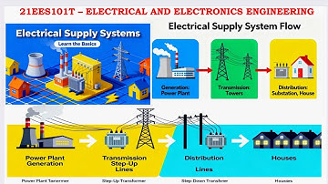 Electrical Supply System - Generation, Transmission and Distribution of Power