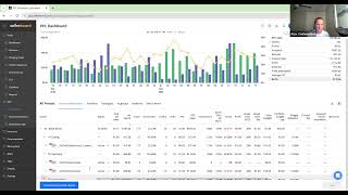 PPC on autopilot with sellerboard's new smart portfolios