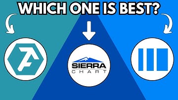 ATAS VS SIERRA KAART VS BOOKMAP - BESTE ORDER FLOW PLATFORM VOOR PROFESSIONALS (2025)