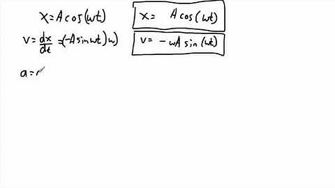 Waves - Simple Harmonic Motion (SHM) kinematics (1/3) - (IB Physics, GCSE, A level, AP)
