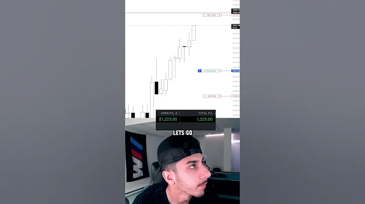 $2,500 in 5 Minutes Day Trading $NQ Futures