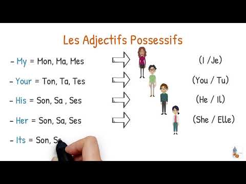 N&rsquo;sTip 5 Les Adjectifs Possessifs ANGLAIS!