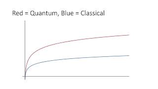 What is Quantum Machine Learning (QML) Good for Anyway? (OO)