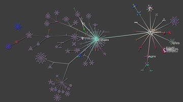 A view of Fiji development