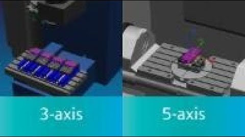 A case study between 3 axis and 5 (3+2) axis technology -  What is the best fit for you?