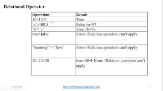 1.4 - JAVA - Operator part 3 - Relational an Instance operator
