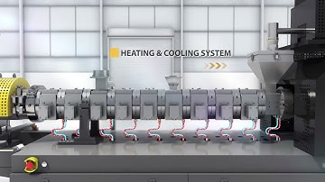 Co-rotating Twin Screw Underwater Pelletizing Compounding Line | CYKF