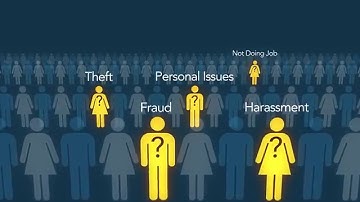 Veriato Investigator overview video