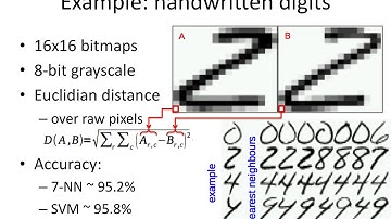 kNN.6 MNIST digit recognition