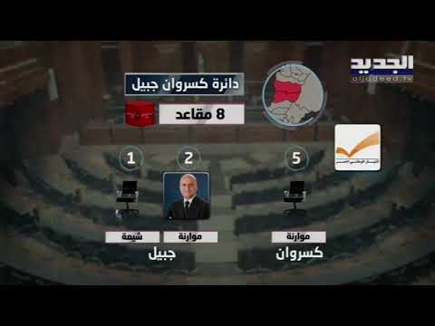 في دائرة جبيل كسروان المعركة الإنتخابية غير محسومة