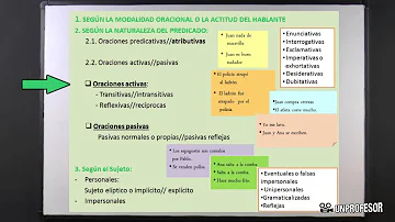 ¿Cuáles son los 4 tipos de oraciones simples?