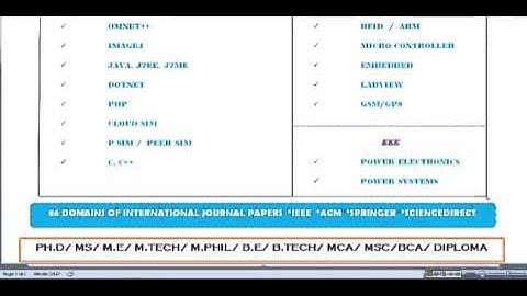 2014 ACM PROJECTS IN JORDAN