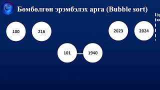 Массивийн элементийг эрэмбэлэх &quot;Бөмбөлгөн эрэмбэлэлт&quot; (Bubble Sort) арга