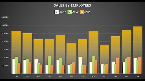 MS Excel and Google Sheets: Show Hide columns in graph using Check boxes