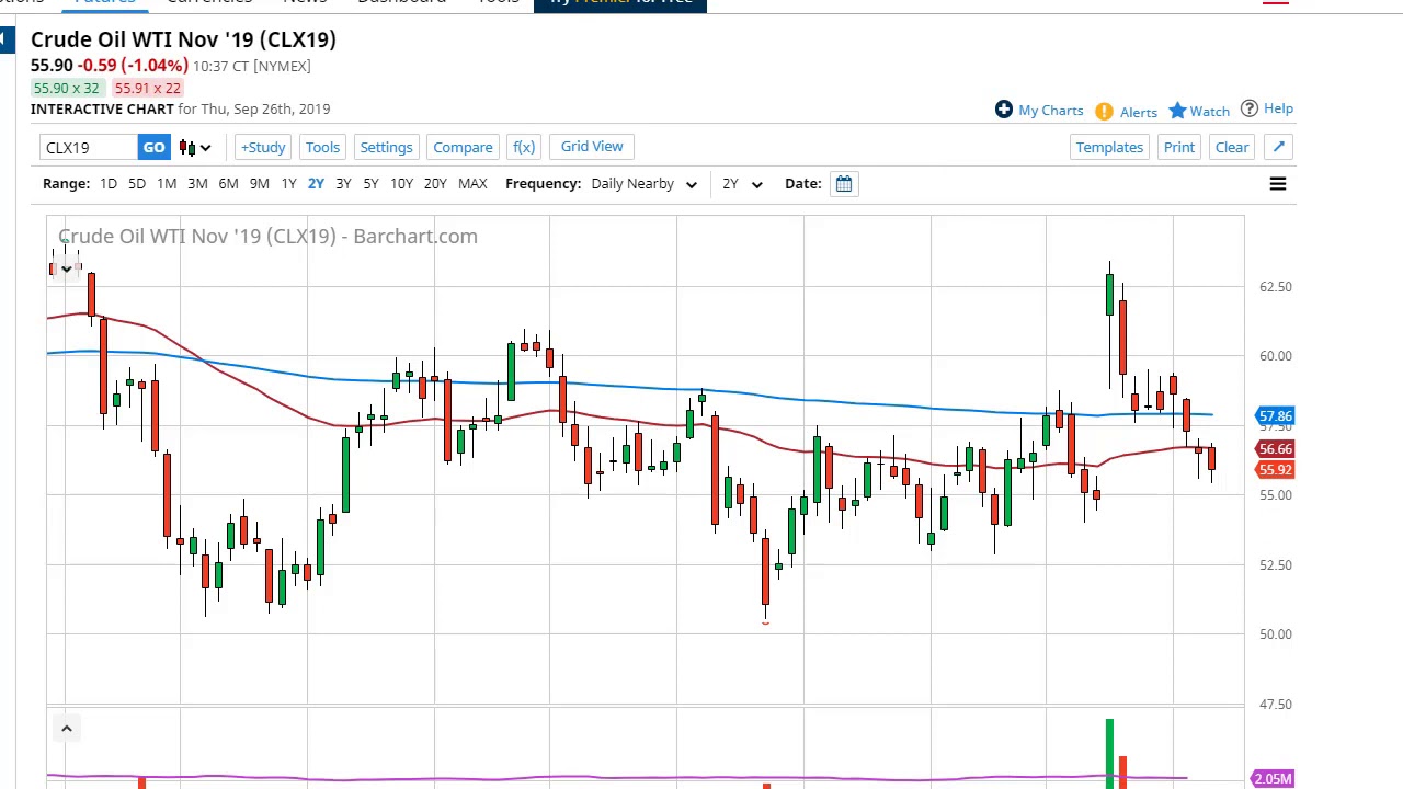 Crude Oil Price Interactive Chart