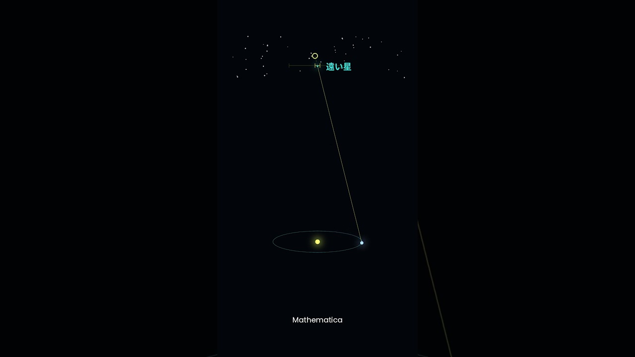 星はずれない。それでも地球は動いていた｜年周視差