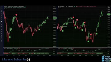 Pivot Points Algo Live Stream - Everyday at US trading hours