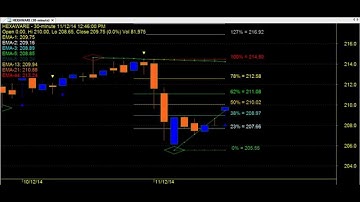 TRADING CHART CODE : 3*222 BEST TECHNICAL ANALYSIS AMIBROKER AFL FORMULA