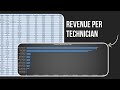 HVAC: Revenue per Technician Explained | Who’s Carrying the Load