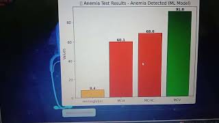 ♥️Anemia-Sense app using Machine Learning screenshot 4