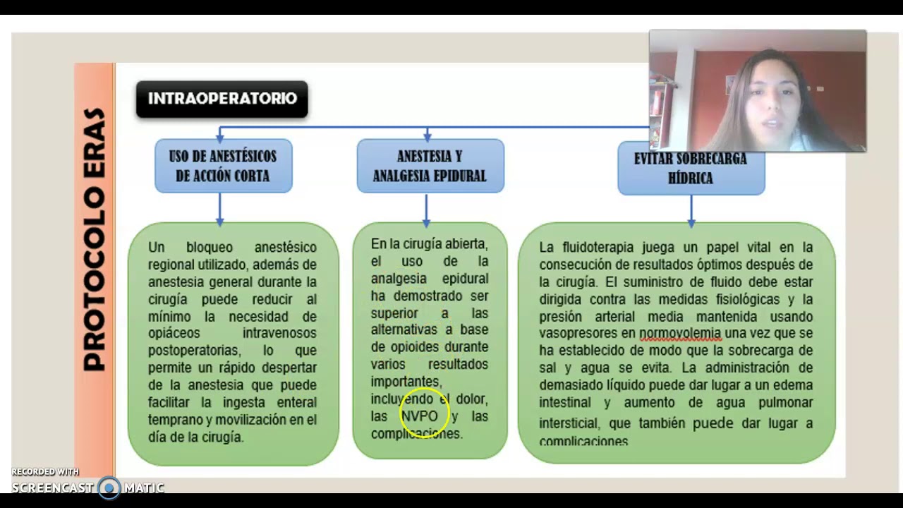 Protocolo ERAS 