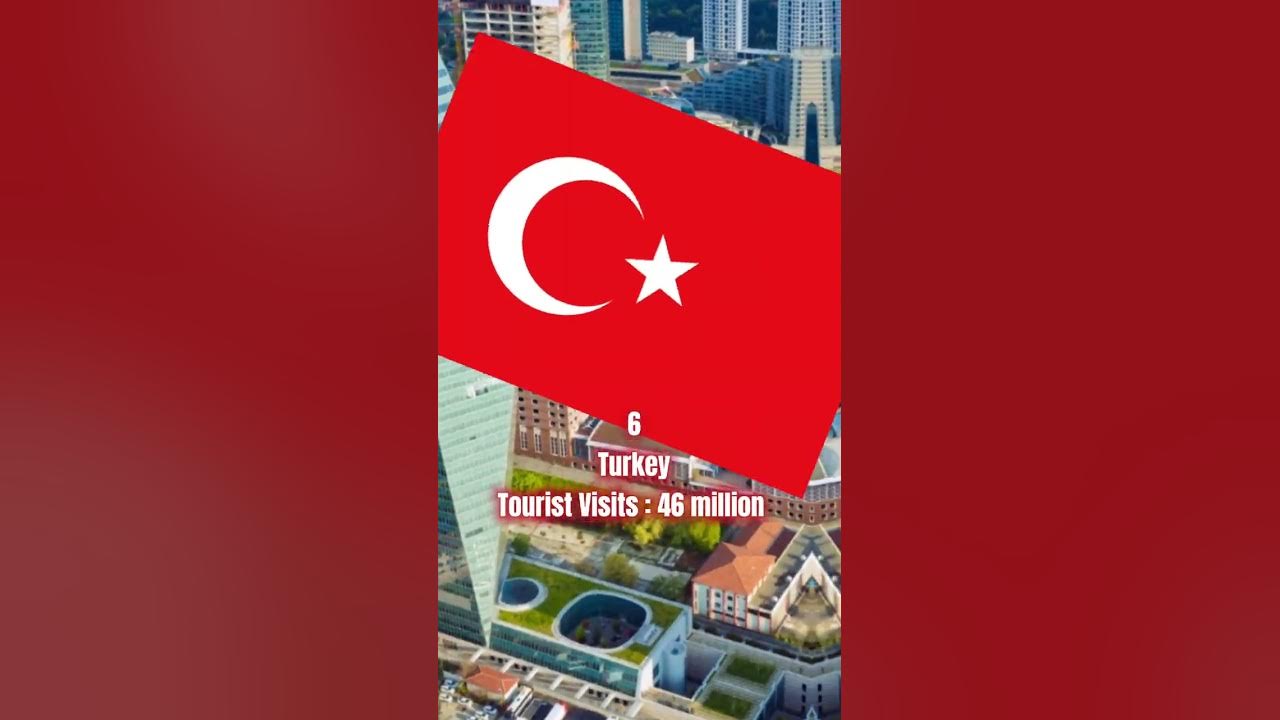 top-10-most-tourist-visited-countries-in-the-world-youtube