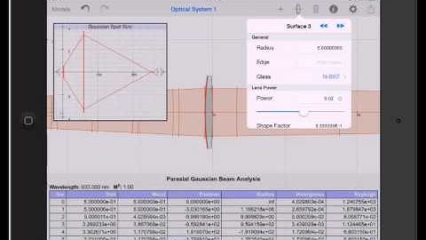 Modelling Gaussian Beams with RayLab