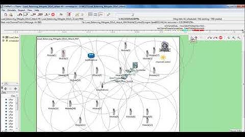 Load Balance & Traffic Monitor Mitigate DDoS Attack Network Projects