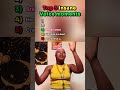 Top 5 insane voice moments #shorts #singing