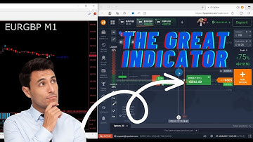 The best non repaint indicator 2023 Make profit every trading session #iqoption #money #etoro