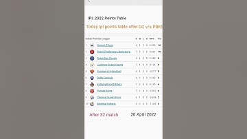 IPL 2022 points  table - point table after DC v/s PBKS / ipl 2022 pont table today / 20 April 2022