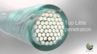 OPTIMIUM Textile Sizing Agent