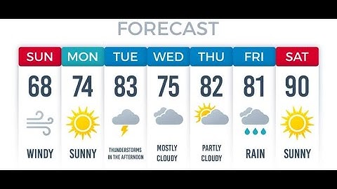 How to add the weather location and switch Fahrenheit to Celsius in Outlook.