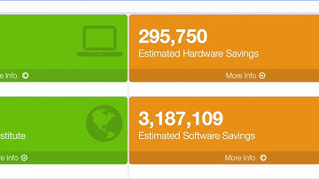 Scalable Asset Vision - Migration Assistant for Google