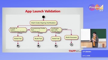 iPlayground 2019 | APP 送審自動化