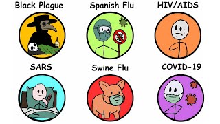 Every Global Pandemic in History Explained in 3 Minutes