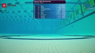 Women's 200 Breaststroke Odd Heats 2026 USMS Spring Nationals Greensboro, NC