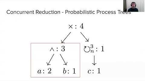 4 4 — Discovering Stochastic Process Models By Reduction and Abstraction (full presentation)