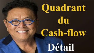 Le Meilleur Résumé Du Livre Quadrant Du Cash - Flow\