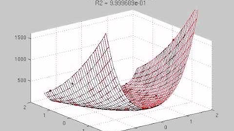 Rosenbrock function evolution using genetic programming