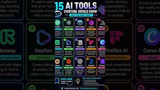 15 AI Tools Everyone Should Know in 2026 🤖🚀 #python #programming #coding
