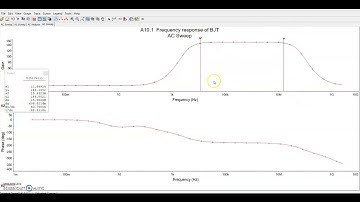 A10.  Frequency Response of BJT and FET Amplifier