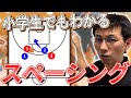 【バスケ戦略】プロが世界一分かりやすくスペーシングとは何か解説します