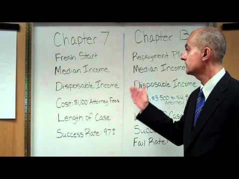   Chapter 7 vs. Chapter 13 Bankruptcy Comparison 115049