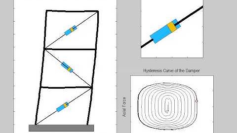 Dynamic Simulation with Viscous Dampers