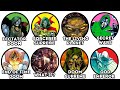 Every Major Doctor Doom Ranked In Order of Strength