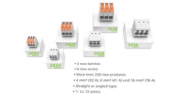 WAGO PCB Terminal Blocks for Power Electronics