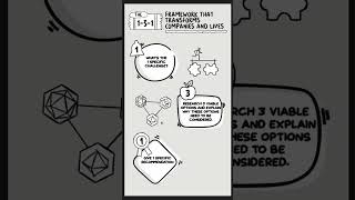 Celebrity The 1-3-1 Framework That Transforms Companies and Lives Wealth