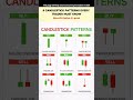 9 Candlestick Patterns Every Trader Must Know