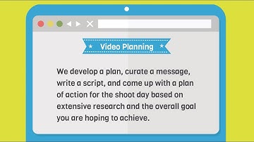 Video Marketing for Business | Digital Resource